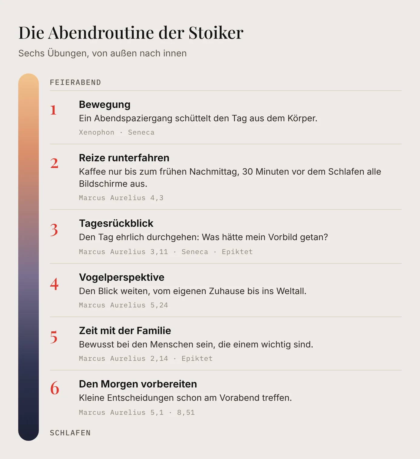 Übersicht der stoischen Abendroutine in sechs Schritten vom Feierabend bis zum Schlafen: 1. Bewegung, 2. Reize runterfahren, 3. Tagesrückblick, 4. Vogelperspektive, 5. Zeit mit der Familie, 6. Den Morgen vorbereiten